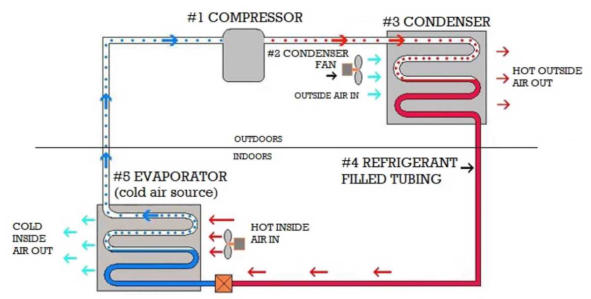 how to read schematic diagrams hvac