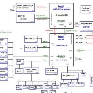 hp dv 6000 laptop motherboard schematic and diagram