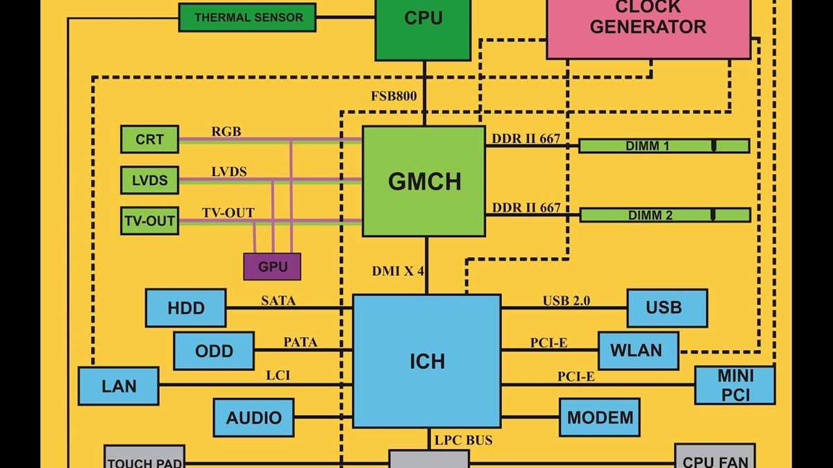 hp g6 schematic diagram