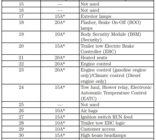 2005 ford f250 wiring diagram