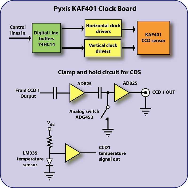 ccd camera schematic diagram