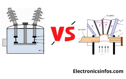 oil circuit breaker diagram
