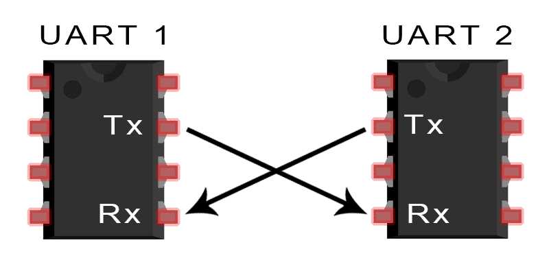 uart circuit diagram