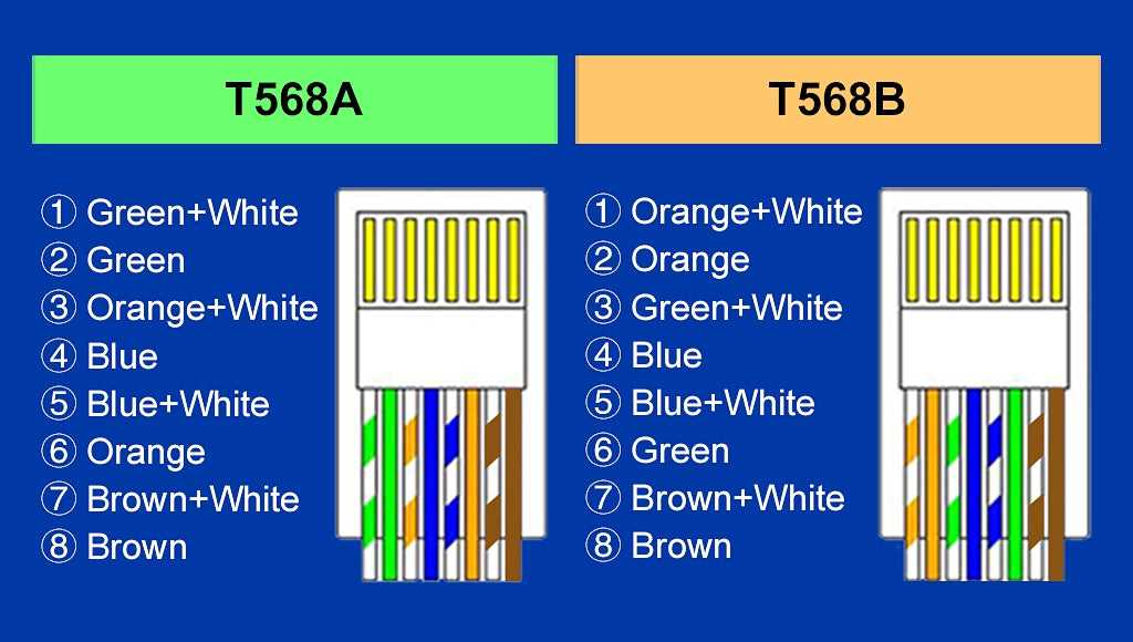 rj45 plug wiring diagram
