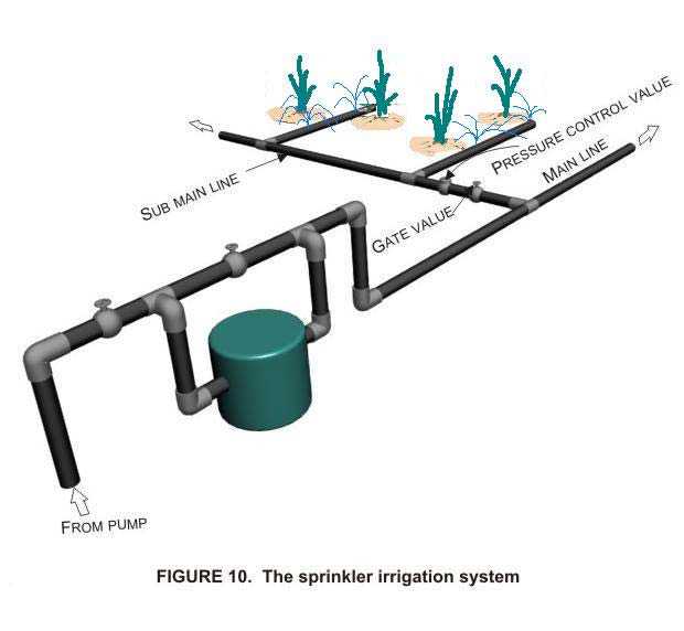 schematic diagram of sprinkler irrigation system