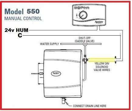 aprilaire 500 humidifier wiring diagram