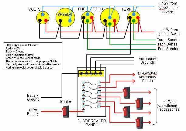 hurricane deck boat wiring diagram hurricane deck boat wiring diagram