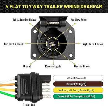 4 pin round trailer plug wiring diagram