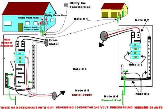 detached garage sub panel wiring diagram
