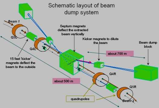 schematic diagram large hadron collider