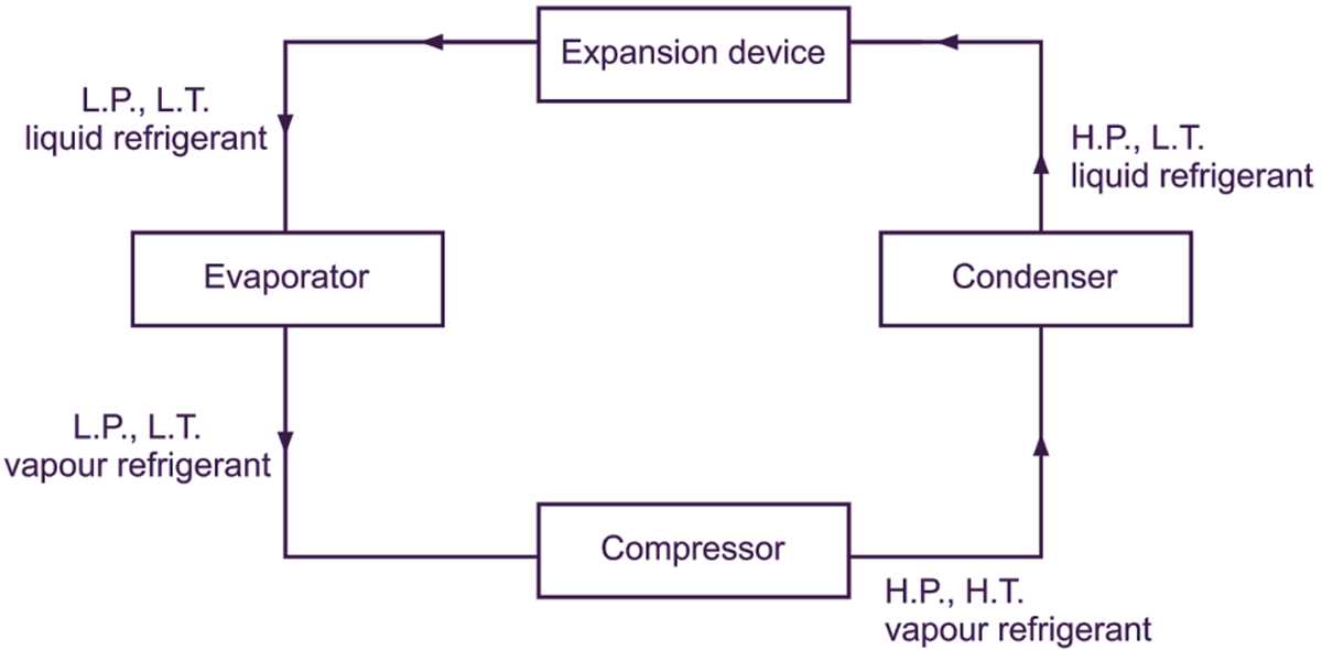 schematic diagram for refrigerator
