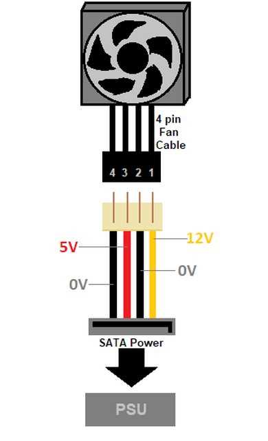 4 wire computer fan wiring diagram