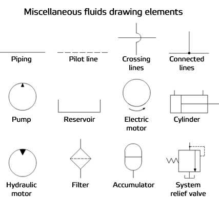 hydraulic circuit diagram symbols
