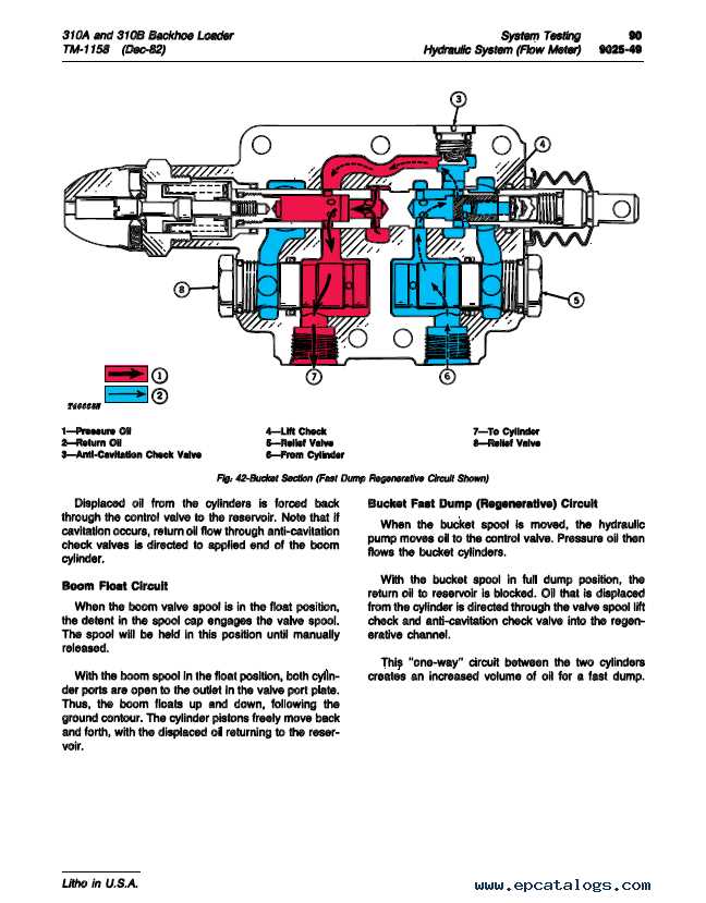 hydraulic schematic john deere hydraulic system diagram