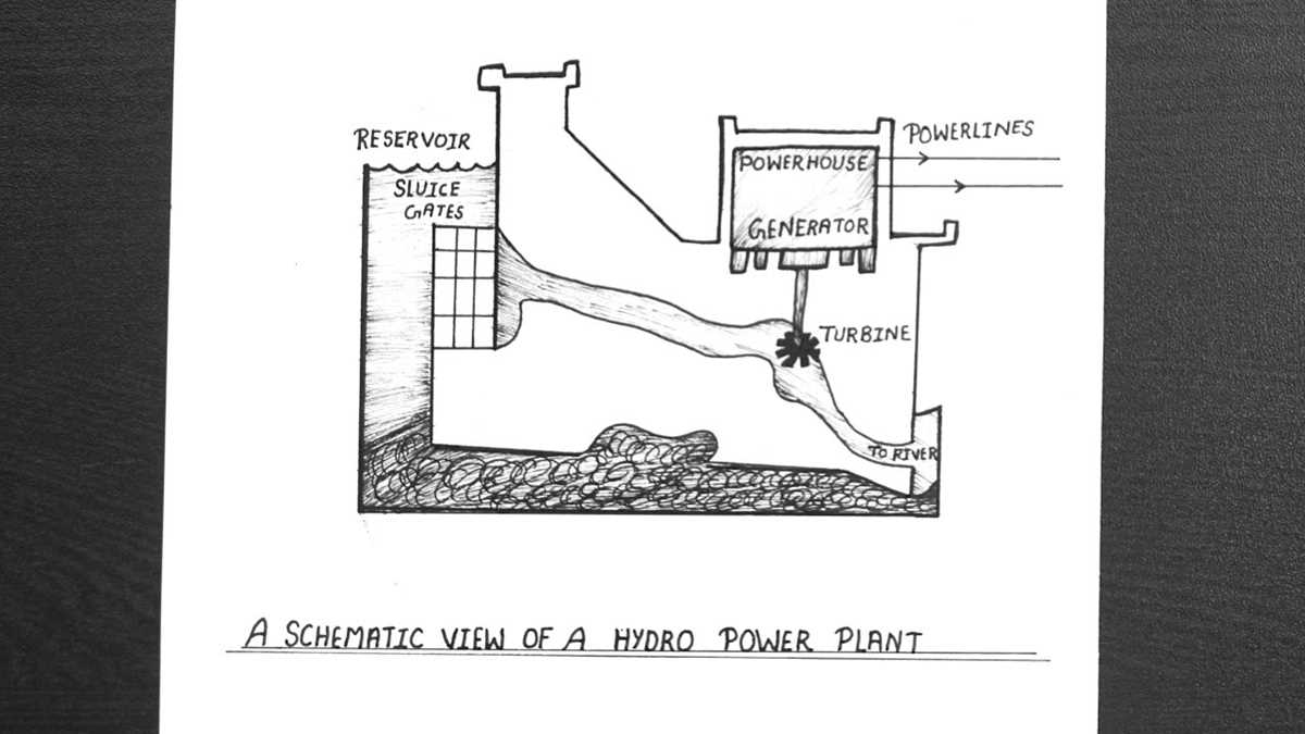 hydroelectric power plant schematic diagram