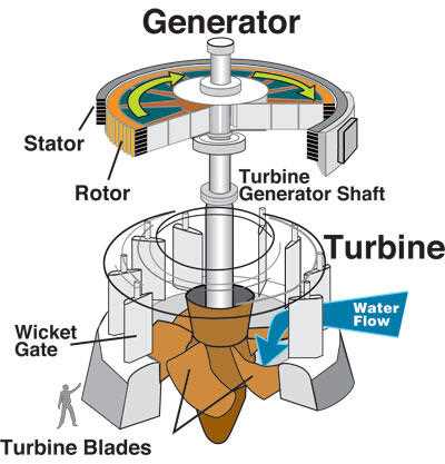 hydroelectric power plant schematic diagram