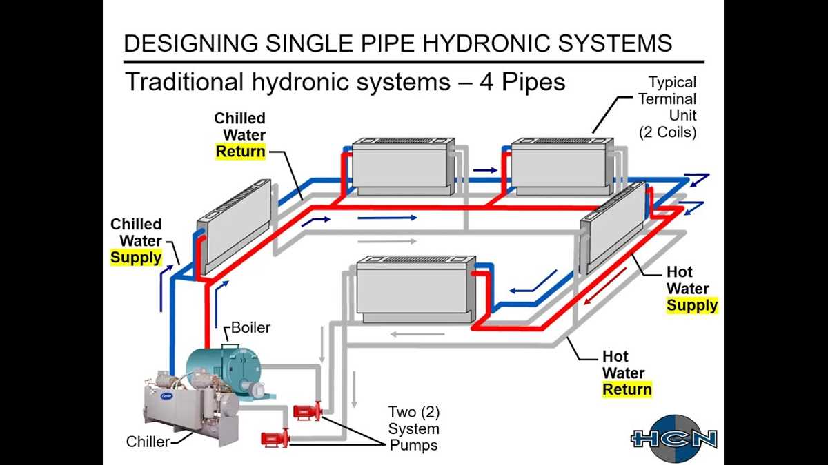 hydronic heating schematic diagram