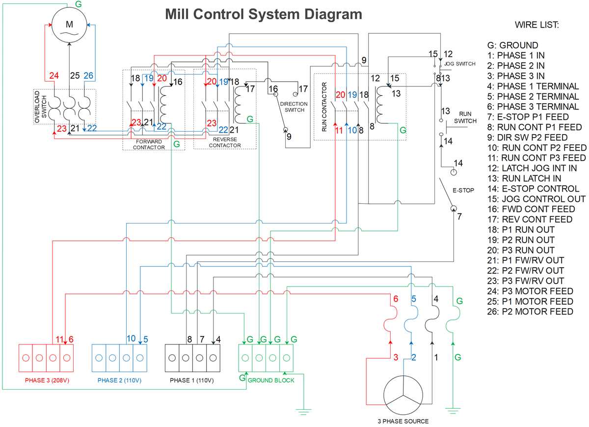 motor control center schematic diagram