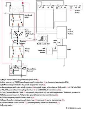 1999 chevy silverado trailer wiring diagram