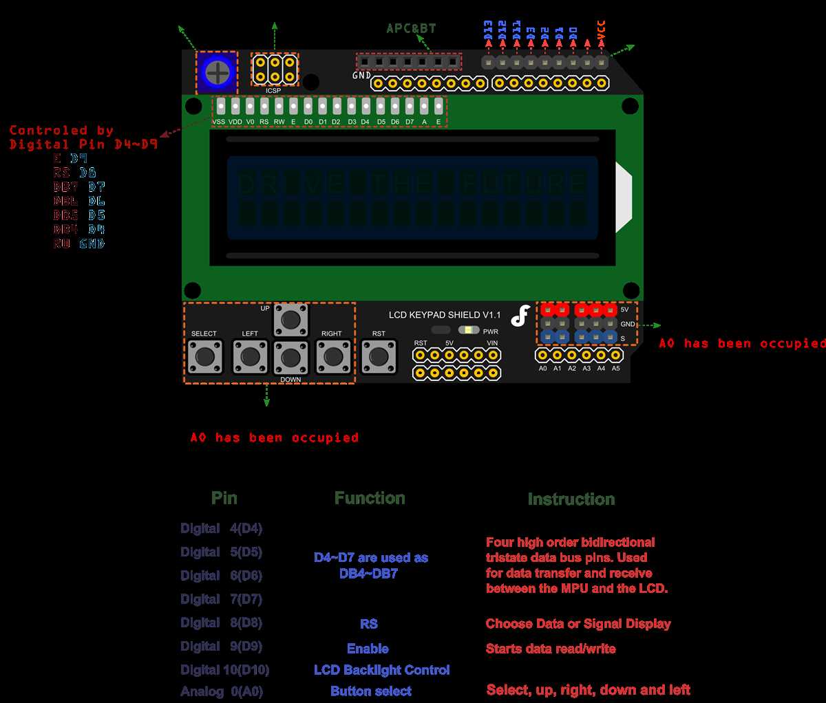 lcd keypad shield circuit diagram