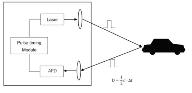 lidar circuit diagram