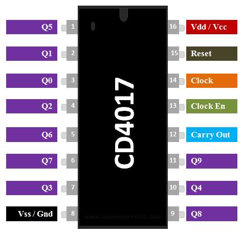 ic 4017 circuit diagram