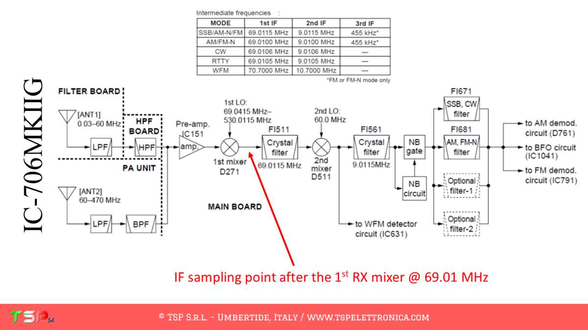 ic 706mkiig power supply schematic diagram