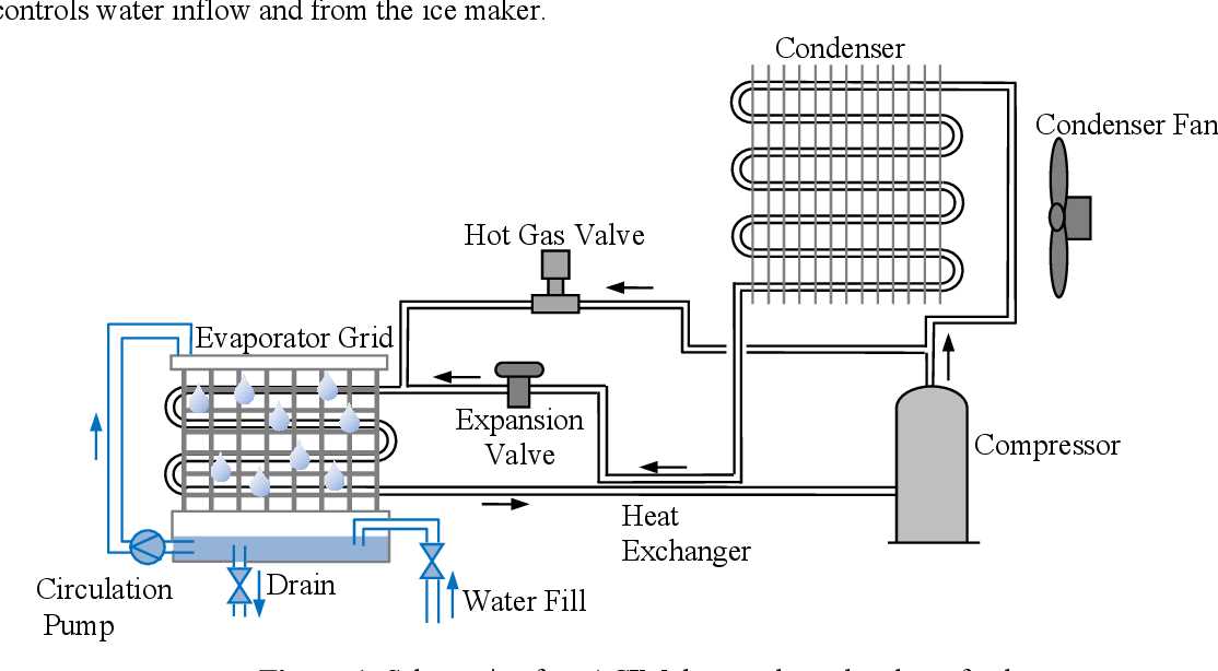 ice making plant schematic diagram