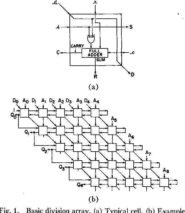 4 bit divider circuit diagram 4 bit divider circuit diagram