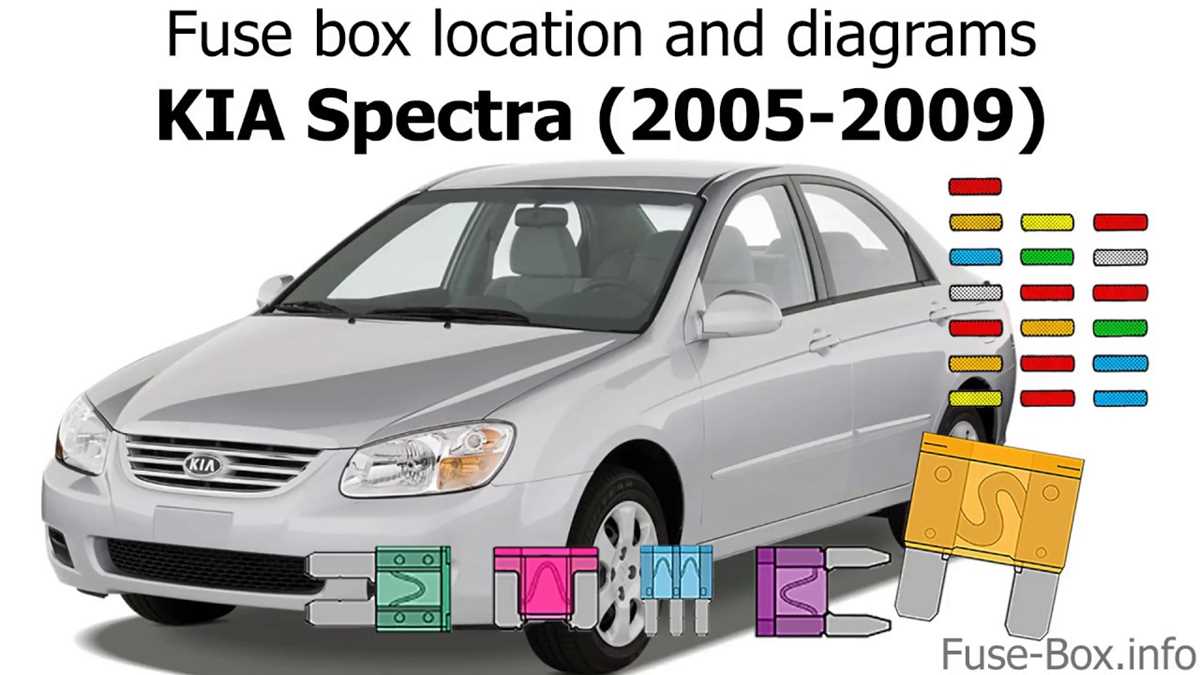 2006 kia spectra wiring diagram