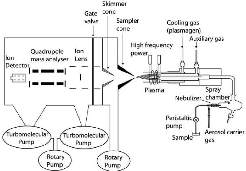 icp aes schematic diagram
