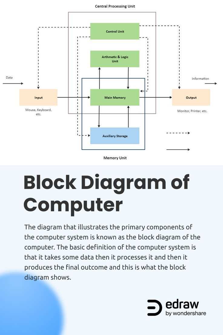 ict schematic diagram