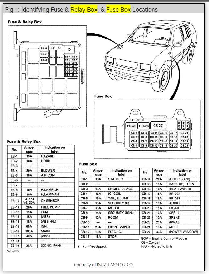 1999 isuzu rodeo fuel pump wiring diagram