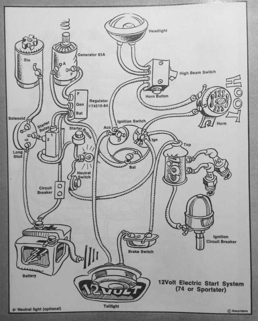 1986 sportster wiring diagram 1986 sportster wiring diagram