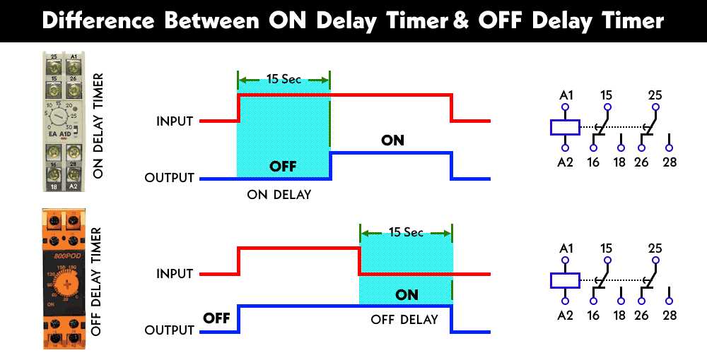 on off delay timer circuit diagram on off delay timer circuit diagram