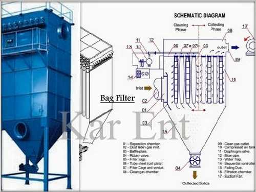 bag filter schematic diagram