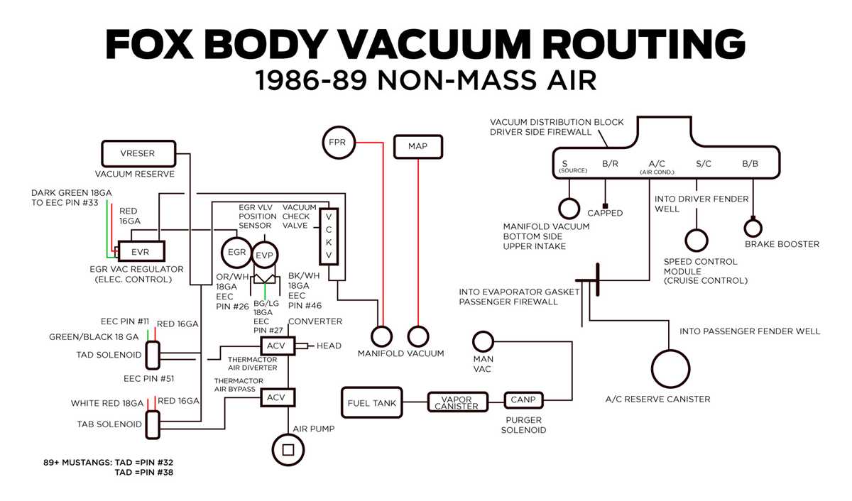 1991 mustang wiring diagram 1991 mustang wiring diagram