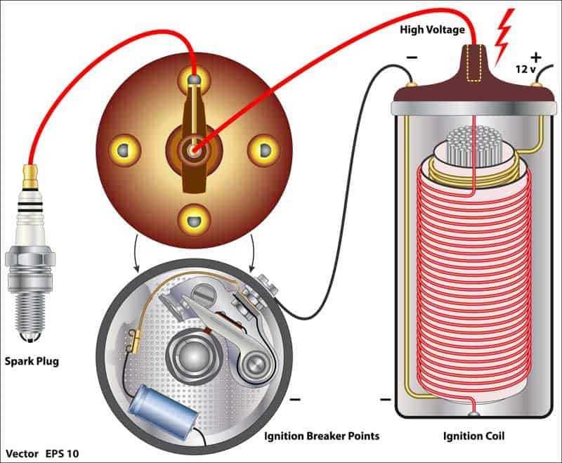 ignition coil and distributor wiring diagram