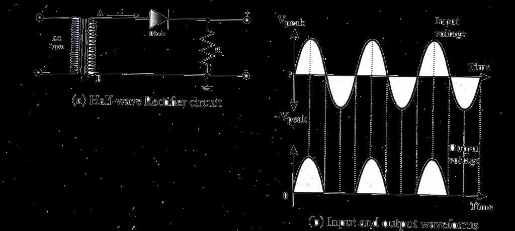 half wave rectifier circuit diagram and waveform