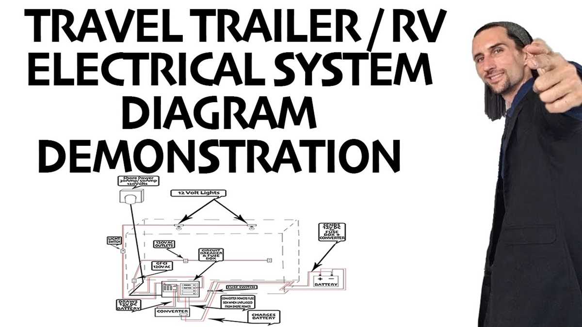 gulfstream rv wiring diagram