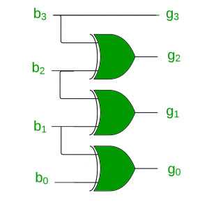 binary to gray code circuit diagram