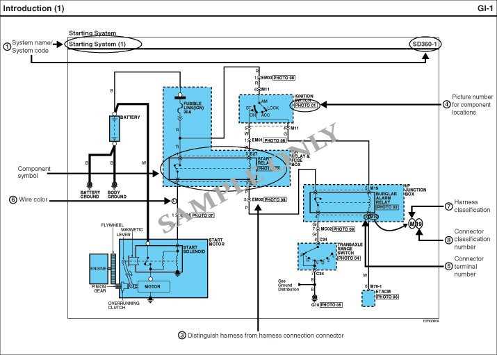 2005 kia sedona wiring diagram