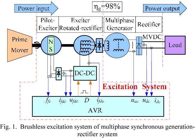 brushless excitation system circuit diagram