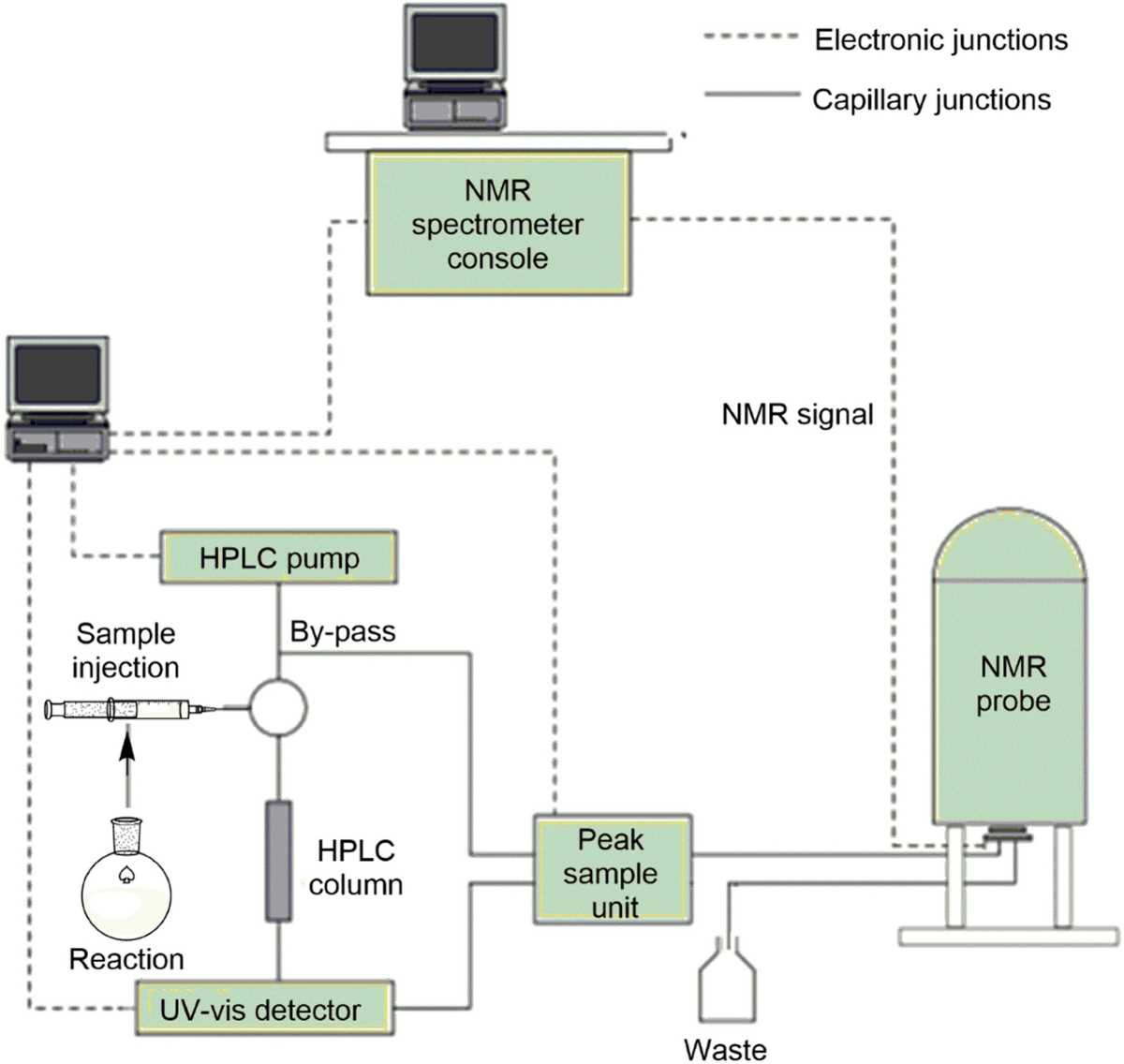 draw a schematic diagram of nmr spectrometer