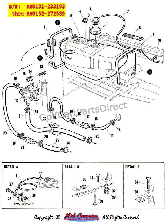 gas powered yamaha golf cart wiring diagram