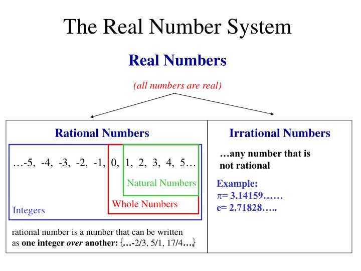 illustrate the schematic diagram of real number system