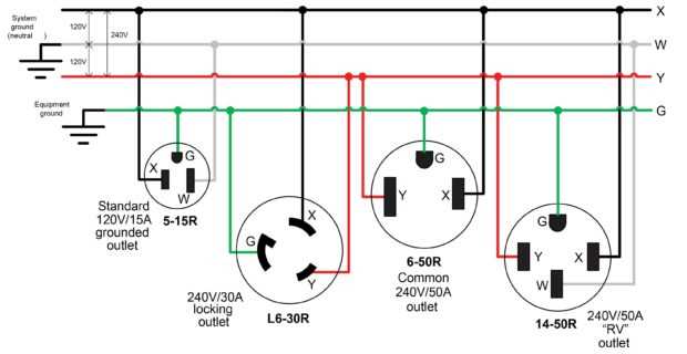240 volt 3 phase wiring diagram
