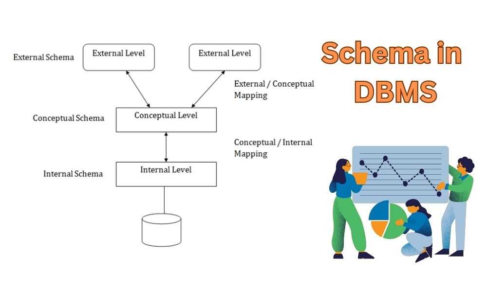 draw a schematic diagram of dbms draw a schematic diagram of dbms