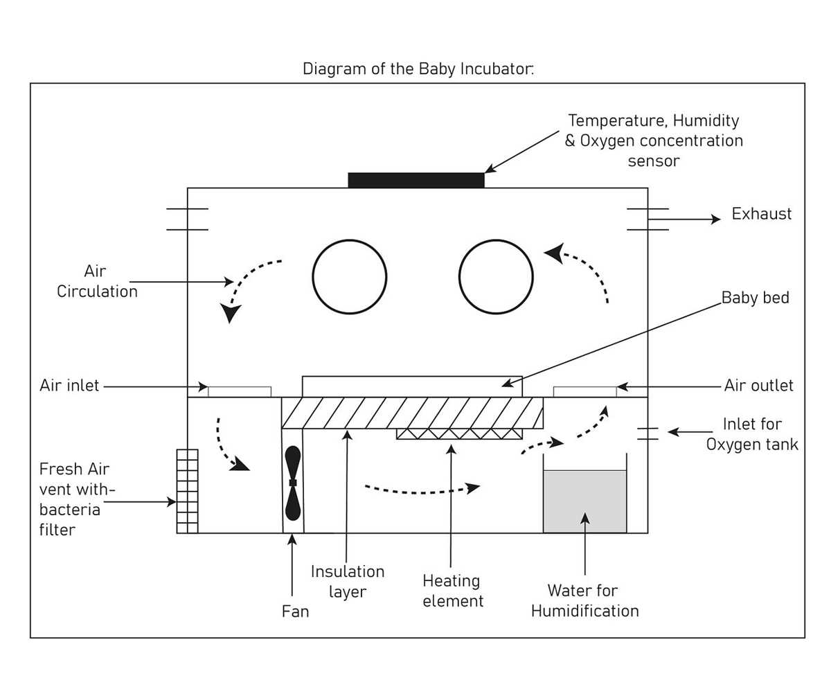 incubator schematic diagram
