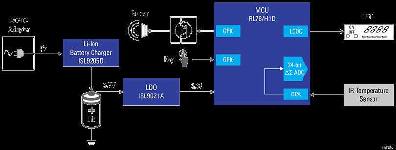 infrared thermometer circuit diagram